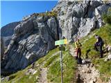 Parking Alpspitzbahn - Alpspitze